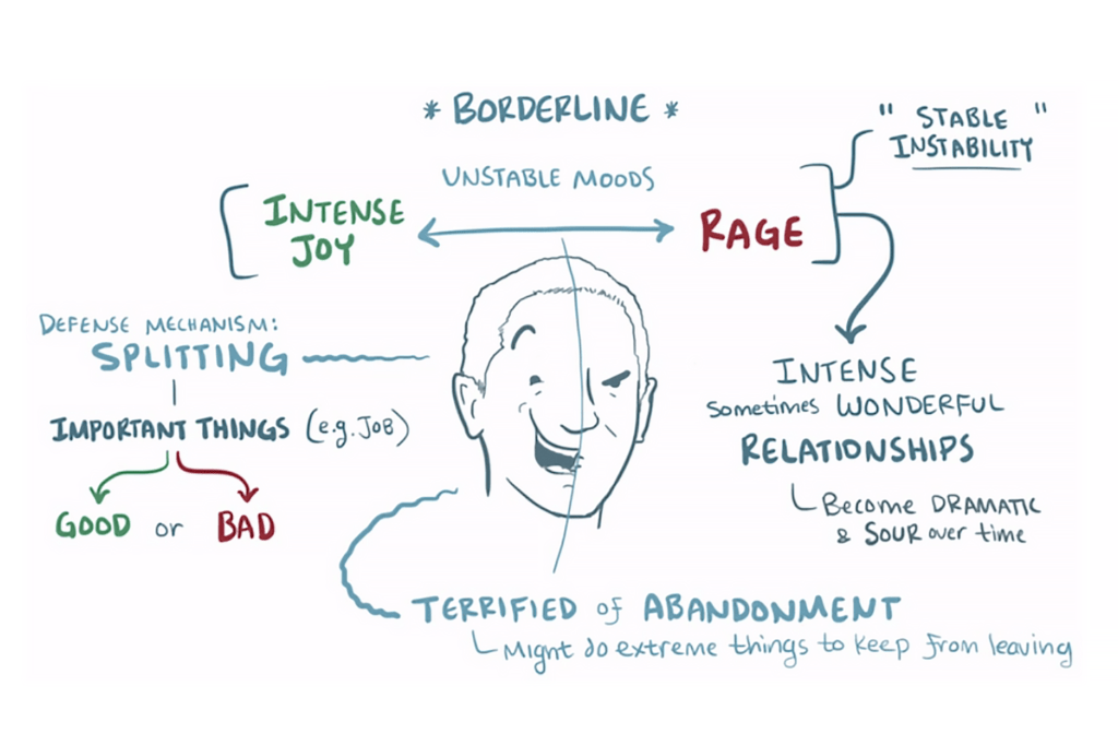 Types of BPD and How They Define Borderline Personality